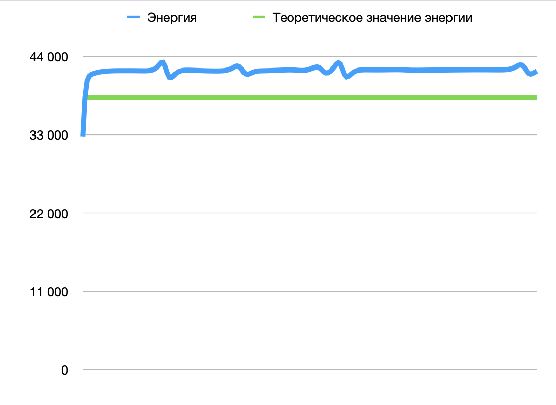 Снимок экрана 2022-08-17 в 18.28.13.png