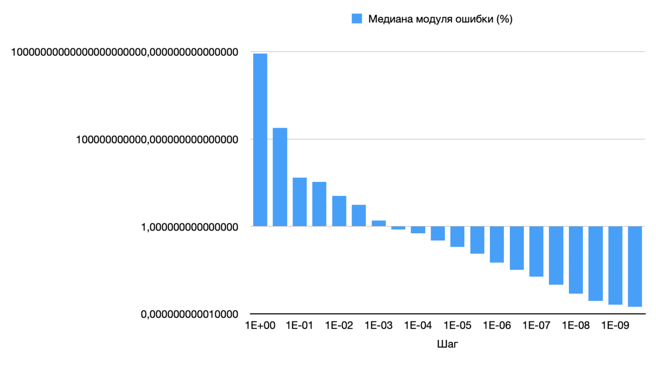 Снимок экрана 2022-09-10 в 00.50.51.png